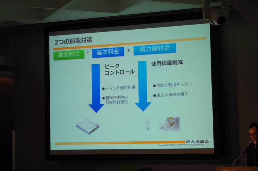 2つの節電対策