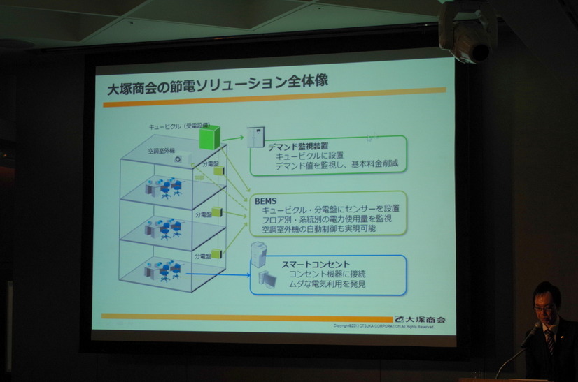 大塚商会の節電ソリューション全体像