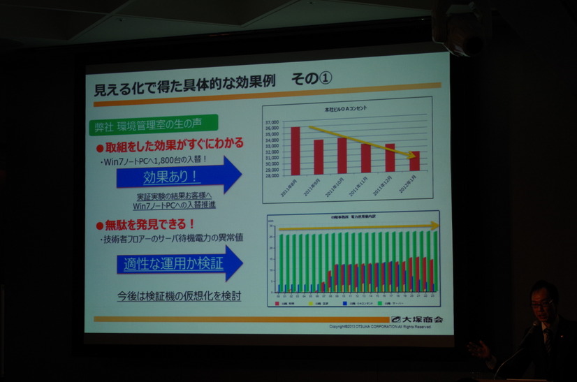 見える化で得た具体的な効果