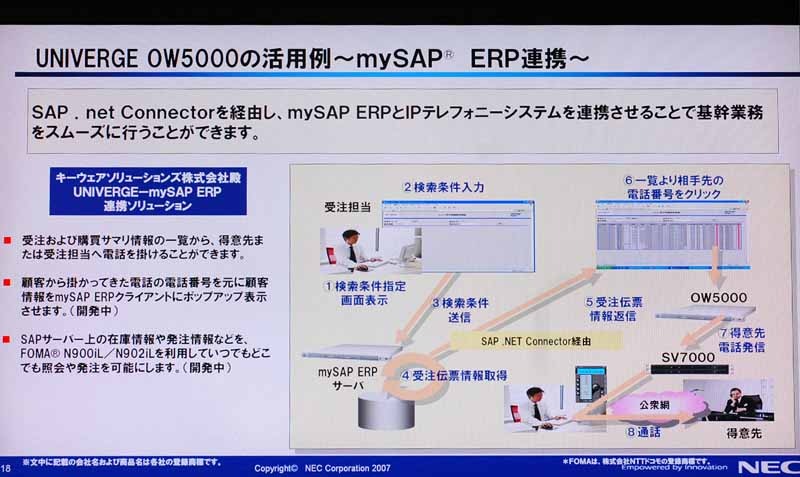 「UNIVERGE OW5000」の活用例