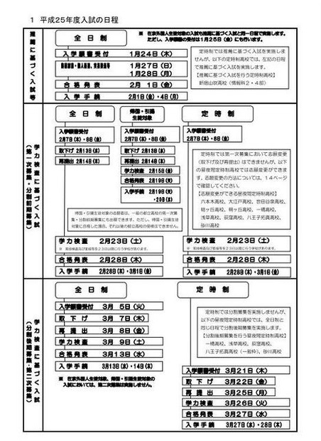 平成25年度都立高等学校入試日程