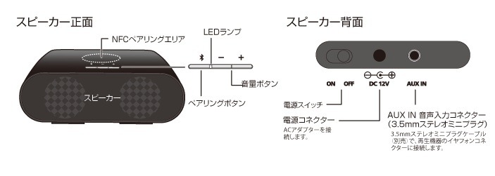 本体各部の名称やインターフェースなど