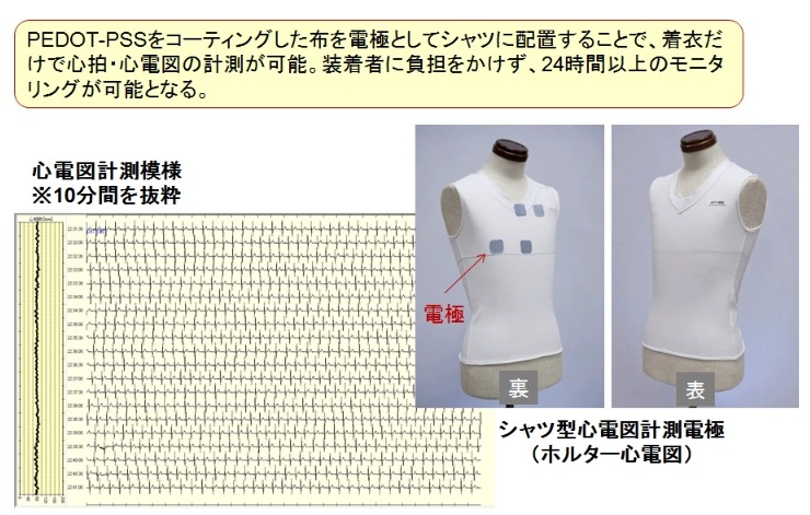 ウェアラブル電極 