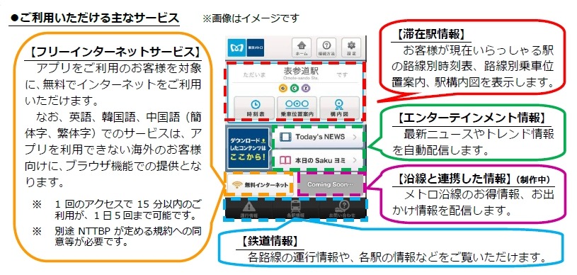 利用可能な主なサービス