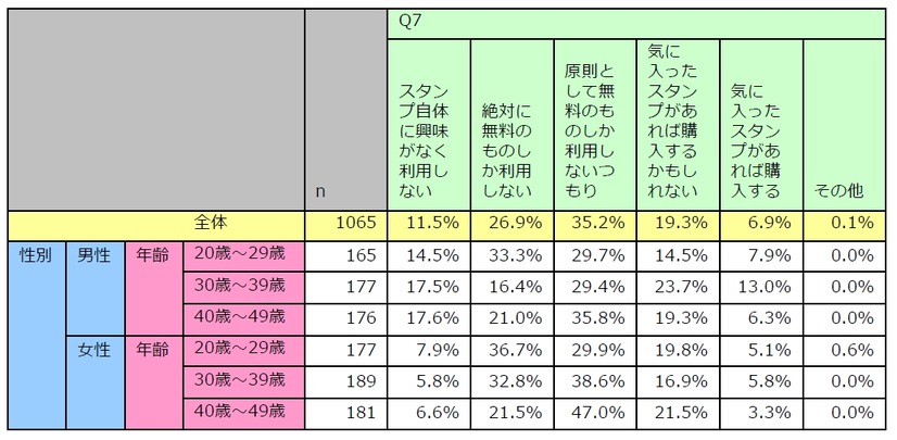 「スタンプショップ」の今後のご利用についてあなたのお考えを答えください