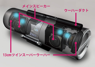 8cmフルレンジメインスピーカー×13cmツインスーパーウーハー