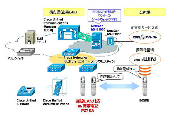 システムの概要図