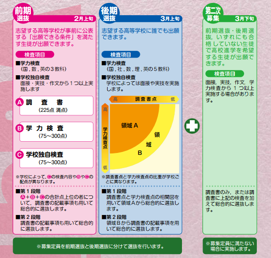 新入試制度