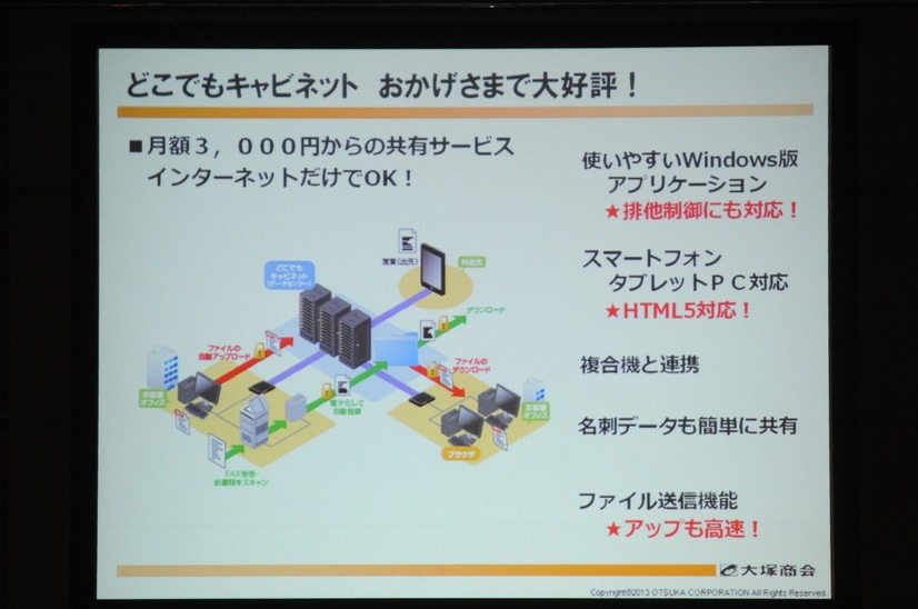 50GBで3000円（10ユーザー）からという低料金で大好評の「どこでもキャビネット」。100GBでは5000円（50ユーザー）