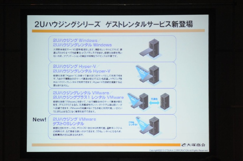 2Uハウジングシリーズにもゲストレンタルサービスが新たに登場した。仮想化されたサーバ（ゲストOS）単位で利用できる。月額料金は3万4500円（2コア4G）、初期費5万円