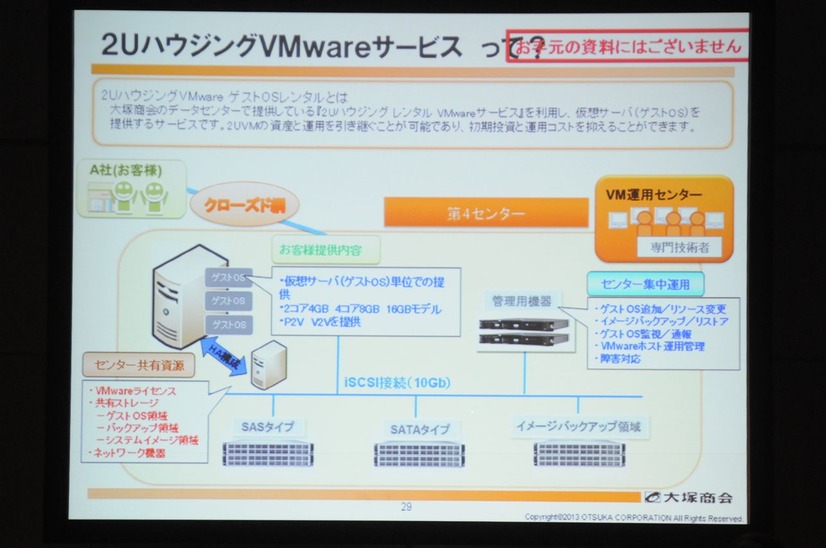 2UハウジングVMWareゲストOSレンタルサービスの具体例。基幹系システムの利用だけというように、用途に合わせた柔軟な活用も可能。OSもレンタルで初期費を抑えられる