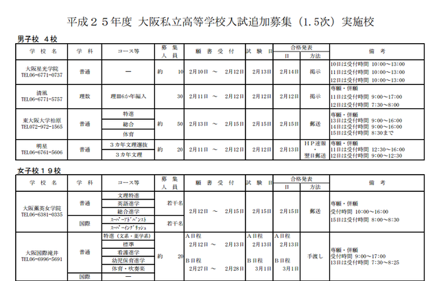 大阪府私立高校入試追加募集（1.5次）実施校