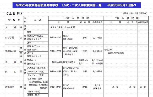 京都府私立高校1.5次・2次入学実施校