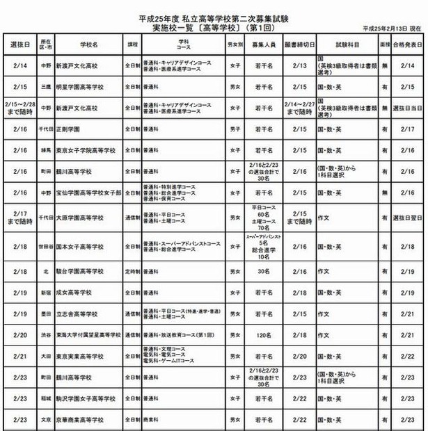 第二次募集実施校一覧（一部）