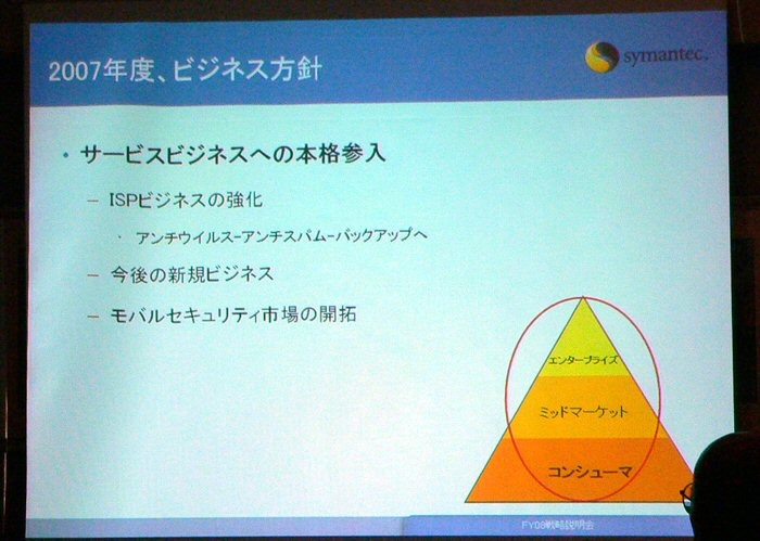 サービスビジネスへの参入