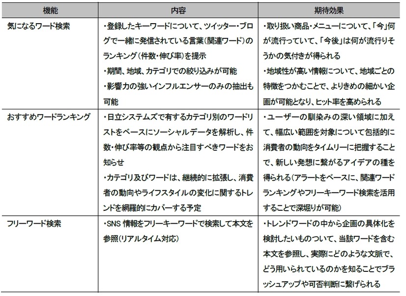 サービスの特徴