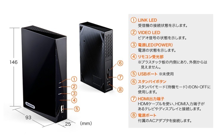 受信機の本体サイズや各部の名称