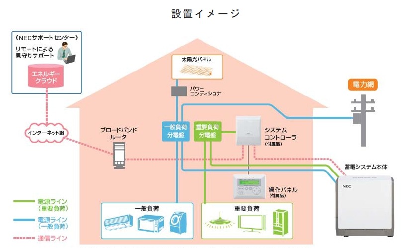 設置イメージ