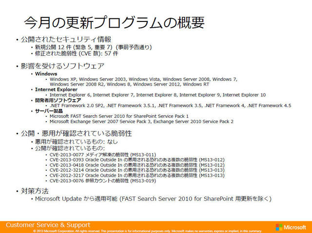 今回の更新プログラムで修正された脆弱性は、CVEベースで57件