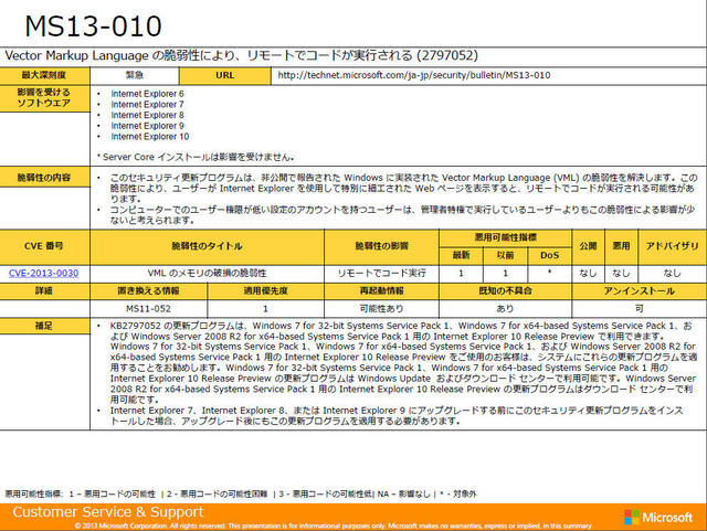 MS13-010は標的型攻撃での悪用が確認されている