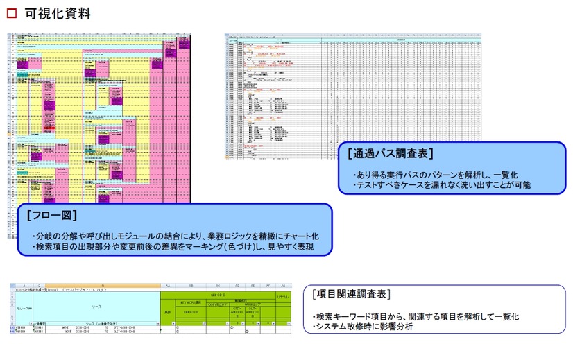 i-Tool処理サービスの可視化資料