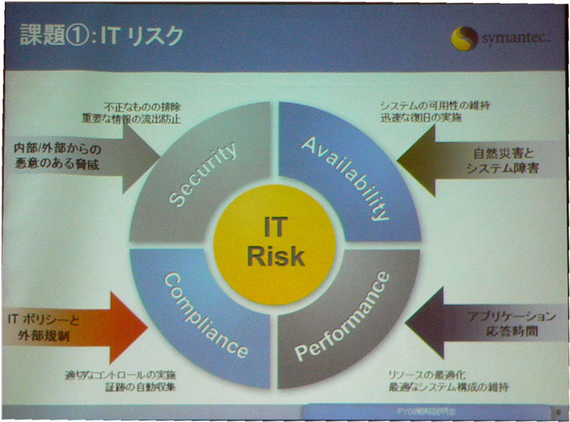 　昨年来、同社は「Confidence in a connected world つながる世界、つなげる安心」というスローガンを掲げるシマンテックは19日、都内で2007年度事業戦略説明会を開催した。