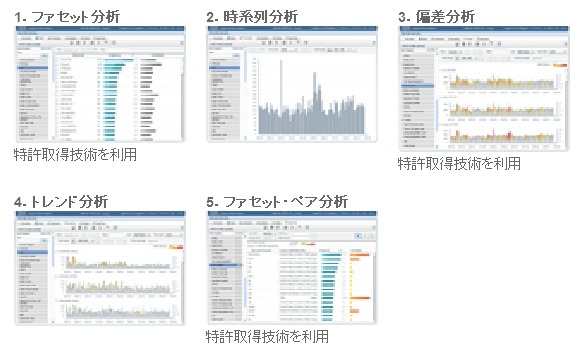 ICAの分析機能