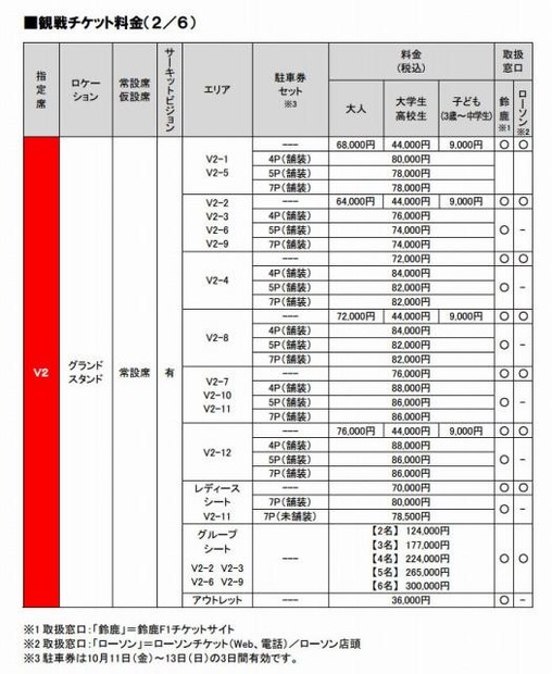 F1日本GP チケット料金表