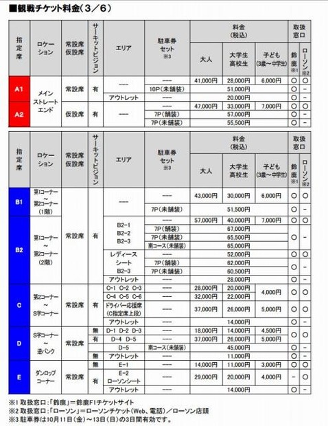 F1日本GP チケット料金表