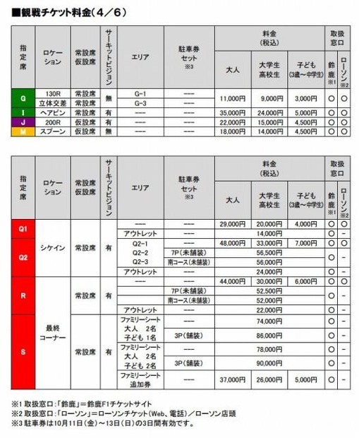 F1日本GP チケット料金表