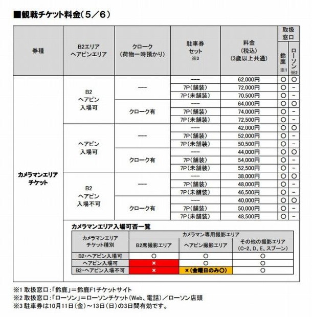 F1日本GP チケット料金表