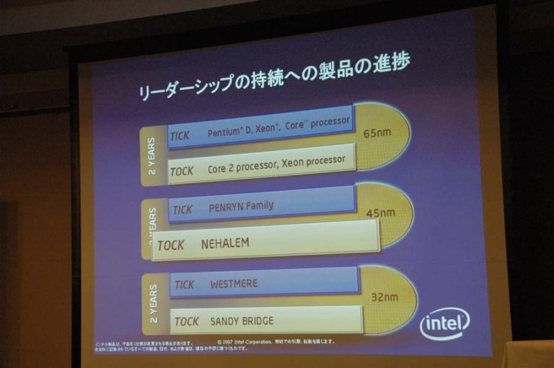 これからの新テクノロジーロードマップ