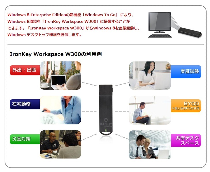 利用イメージ