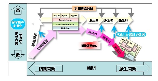 構造診断の概要