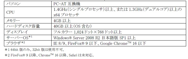RICOH Conference Center専用サーバ の動作環境