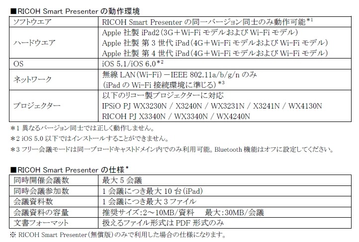 主な仕様（RICOH Smart Presenter）