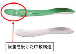 わらじからヒントを得た「段差構造」