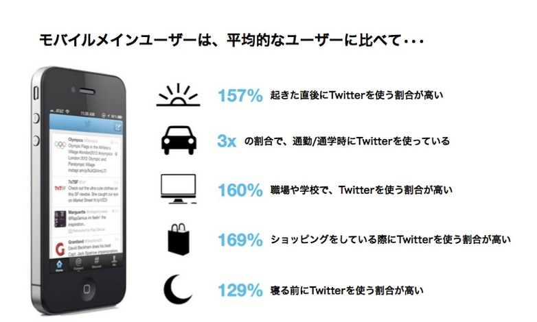 モバイルメインユーザーの実態