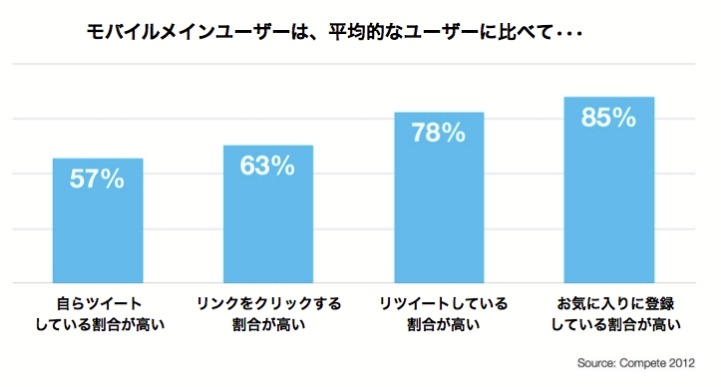 企業とのエンゲージの姿勢