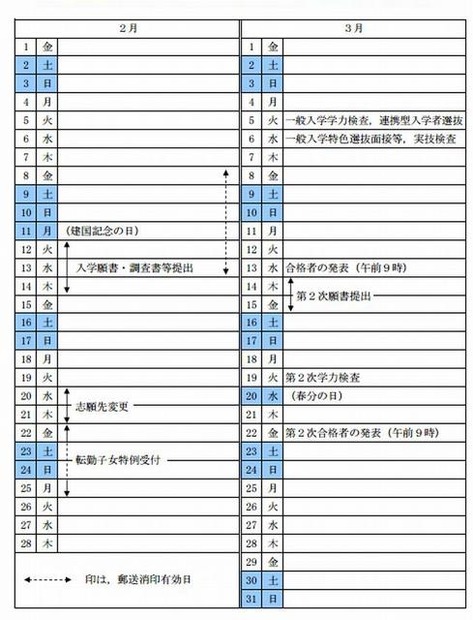 茨城県立高校の入学者選抜日程表
