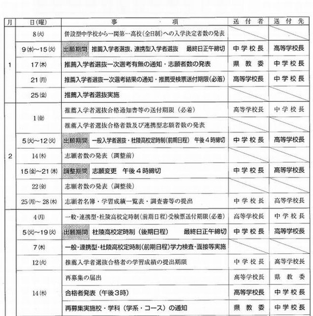 岩手県立高校入学者選抜の日程