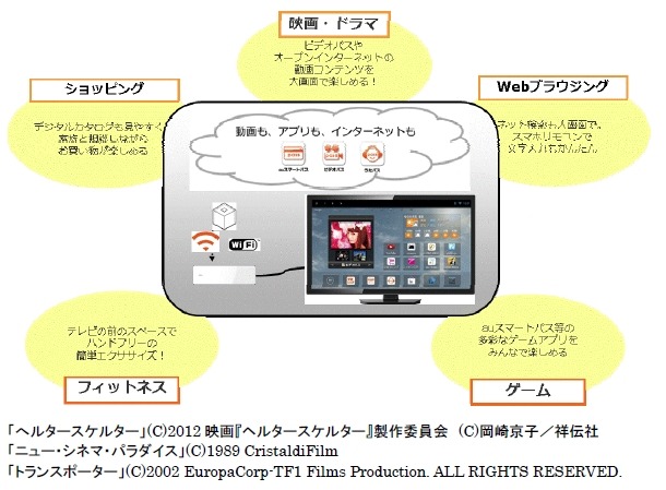 サービス利用イメージ