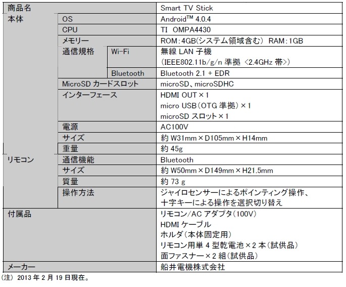 「Smart TV Stick」主な仕様