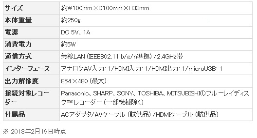 「Remote TV」の主な仕様