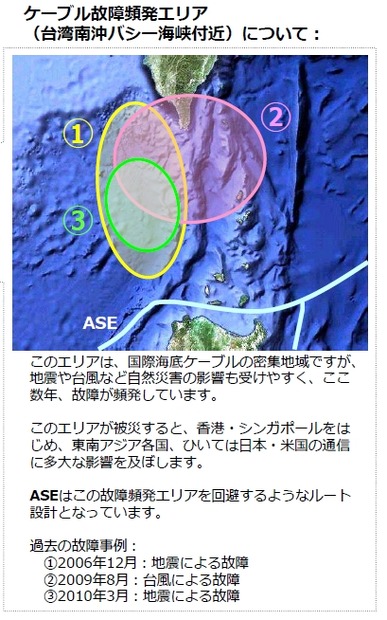 ケーブル故障頻発エリアについて（NTT Com資料より）