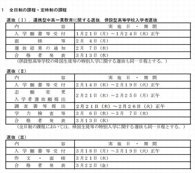 広島県公立高校入学者選抜日程