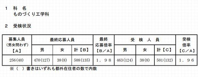 受検状況