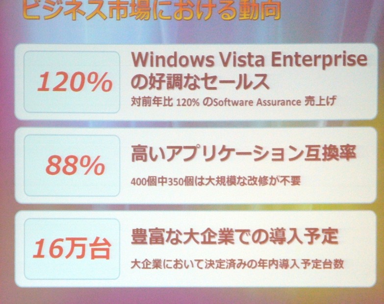 エンタープライズユーザーに訴求する3つの数字