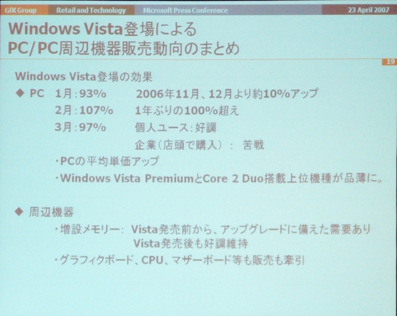 Windows Vista出荷後のPC販売動向