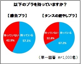 「勝負ブラ」と「タンスの肥やしブラ」の比較